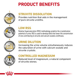 Royal canin Urinary S/O 410 грамм - Image 3