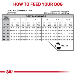 Royal canin Gastrointestinal Puppy 2,5 kg - Image 6