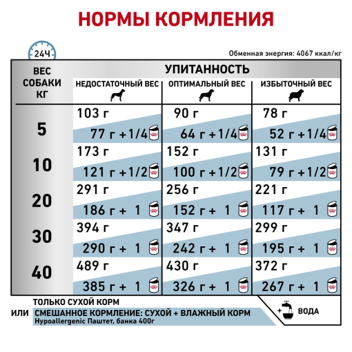 Royal canin Hypoallergenic 7 кг - Image 3