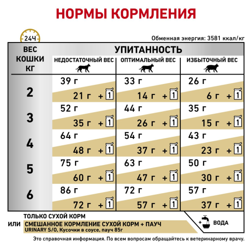Royal canin Urinary S/O 1,5 kg - Image 2