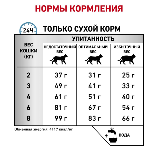Royal canin Hypoallergenic 4,5 kg - Image 2